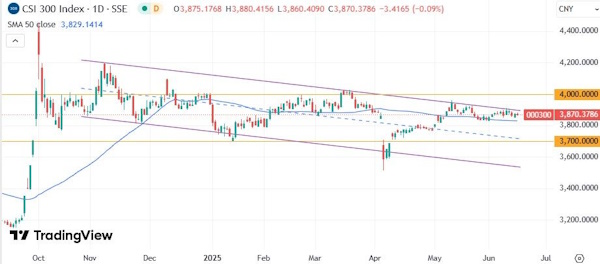 Торговая активность остается ниже обычного уровня